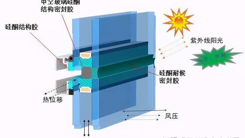 最后，定制小户型折叠门窗时，还需注意以下几点：